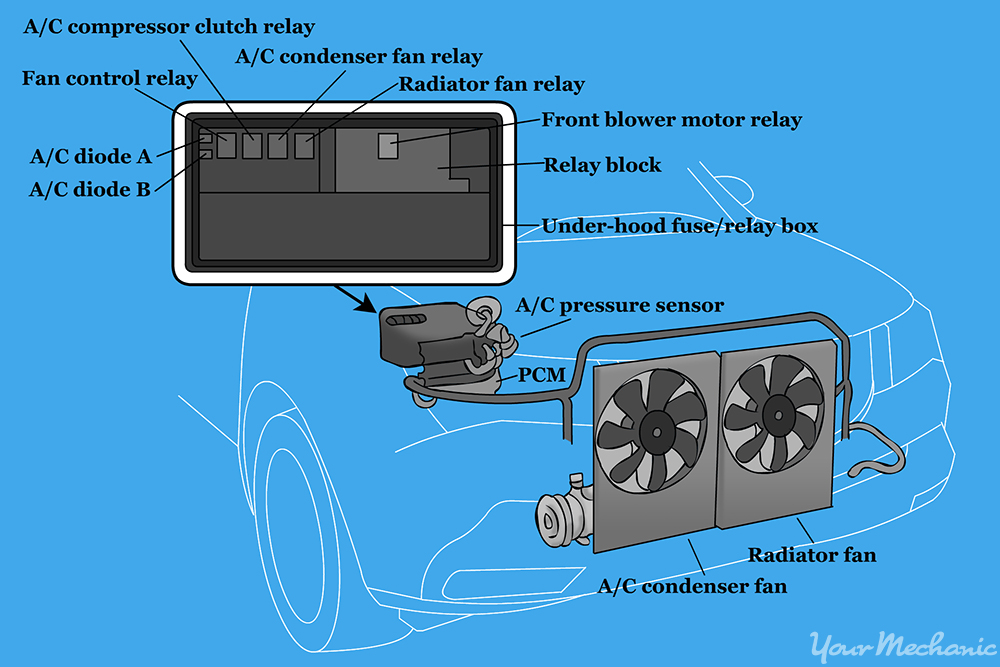 How to Replace an Air Conditioning Compressor Relay YourMechanic Advice